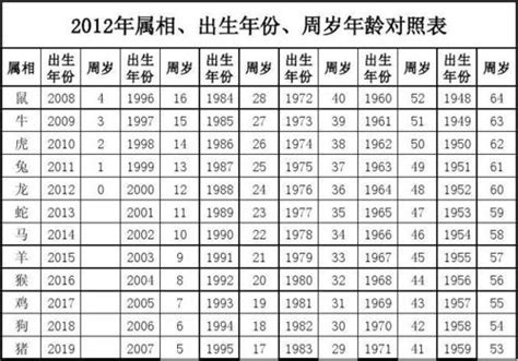 1963年農曆生肖|农历1963年属什么生肖 1963年属什么生肖和什么最配